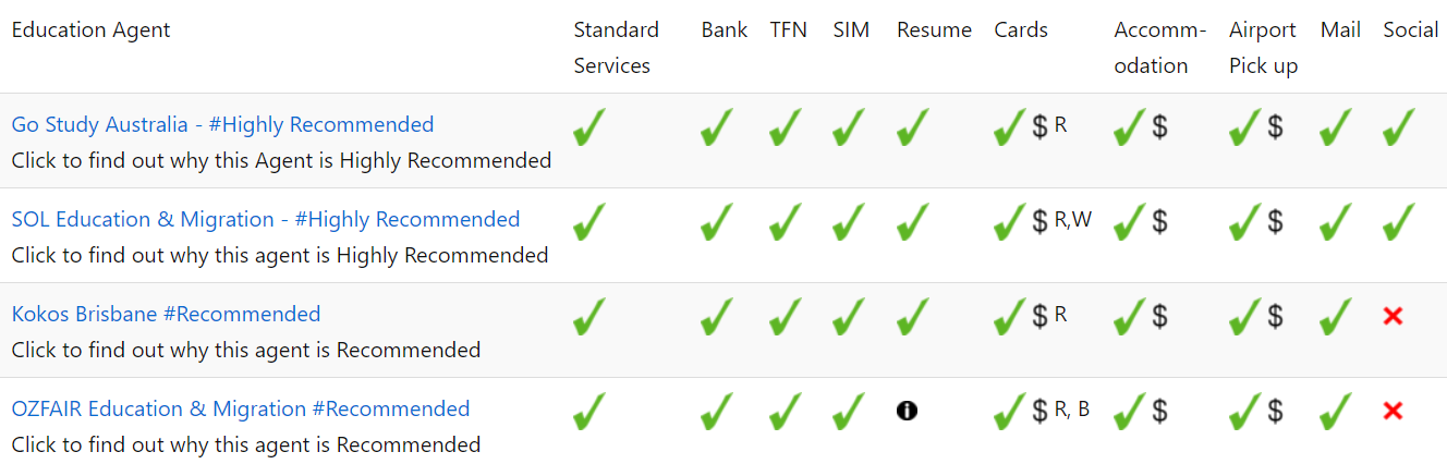 Extra Services Provided by Brisbane Education Agents