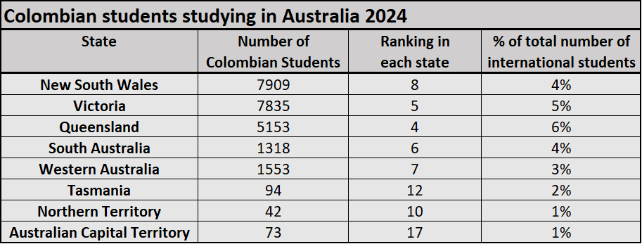 Best Education Agents for Colombians