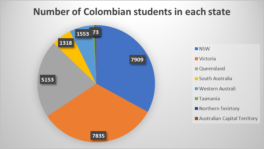 Best Education Agents for Colombians