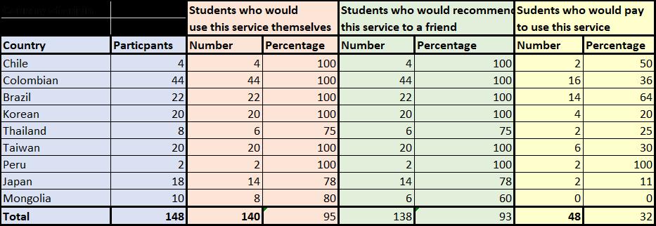 Best Education Agents for Colombians